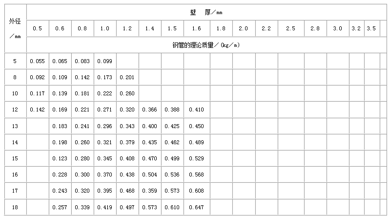 黔西南不锈钢管规格型号表