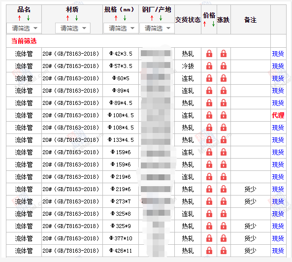 黔西南无缝钢管5月10号价格