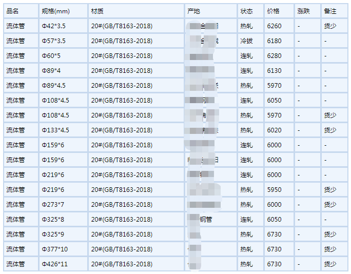 黔西南无缝钢管6月6号行情